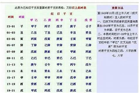 八字重好嗎|你的八字重嗎？「八字重量」懶人包，用出生年月日＆。